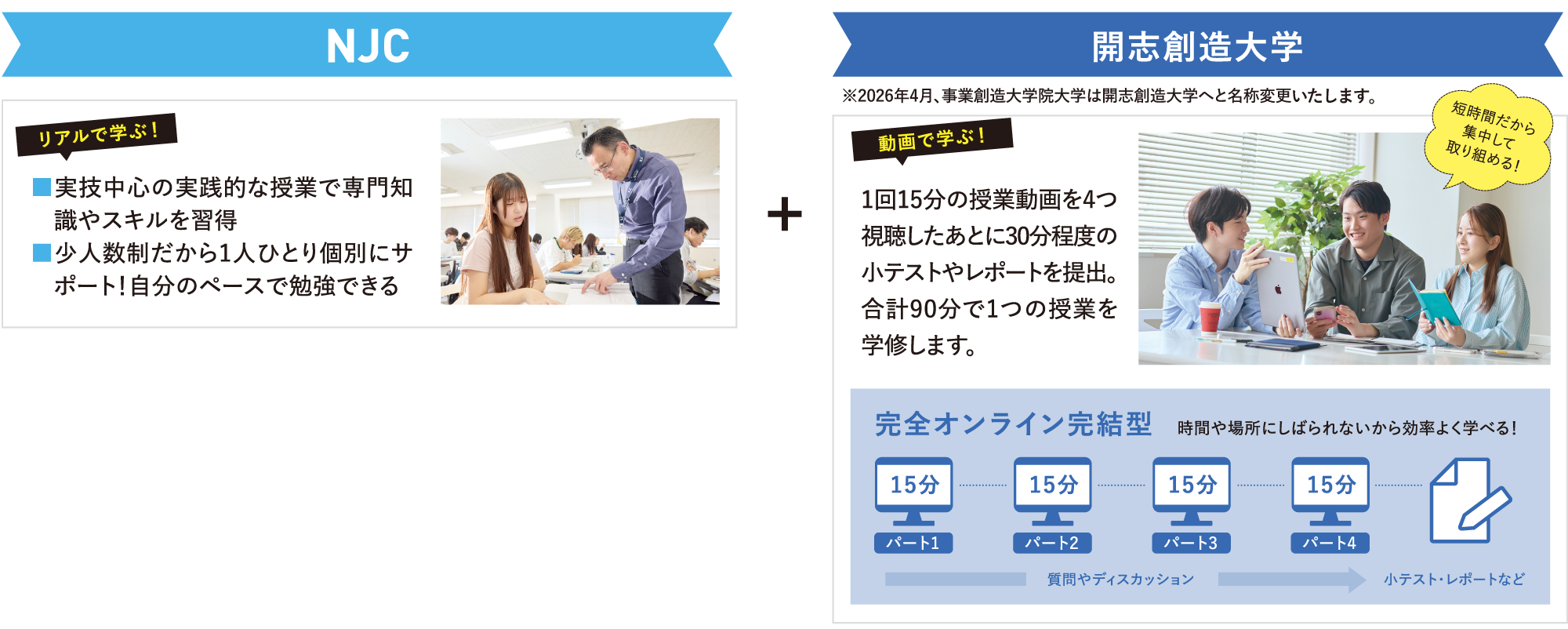 ITビジネス・大学科