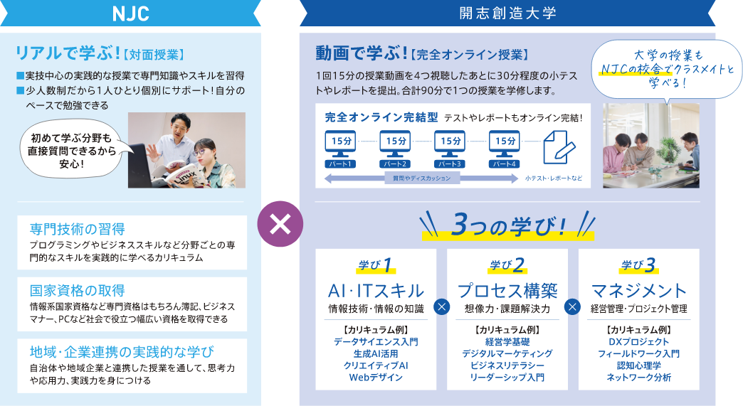 ITビジネス・大学科