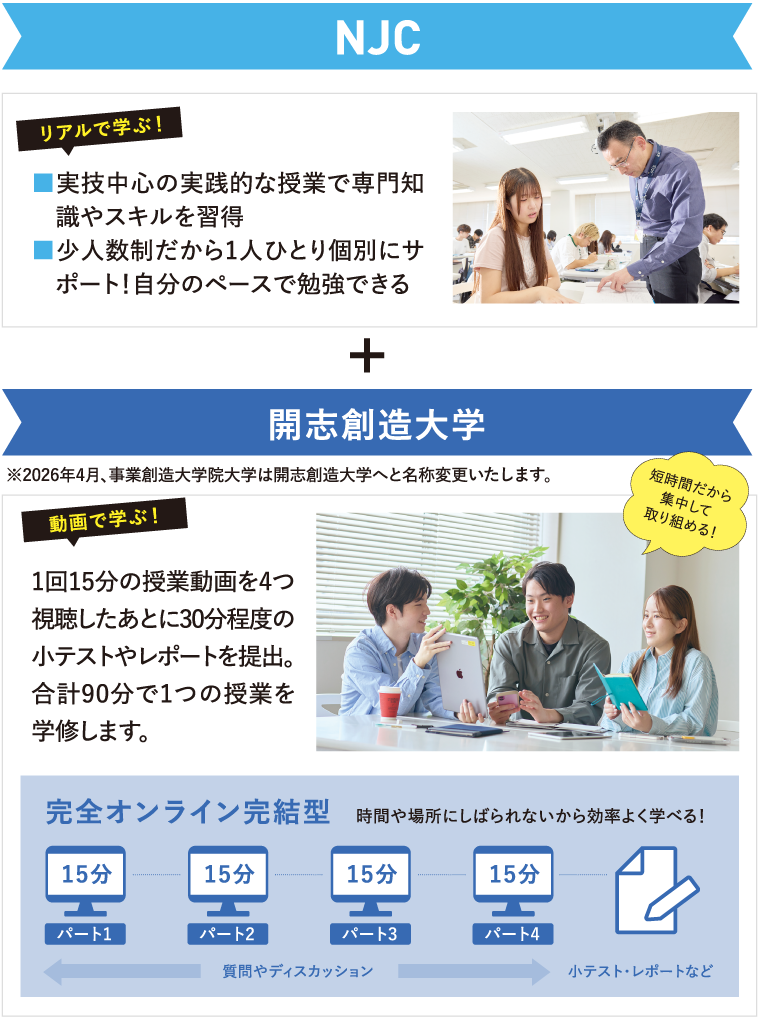 ITビジネス・大学科