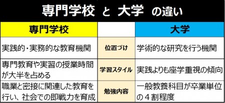 高校２年生の進路活動 専門学校と大学の違いって 長岡公務員 情報ビジネス専門学校