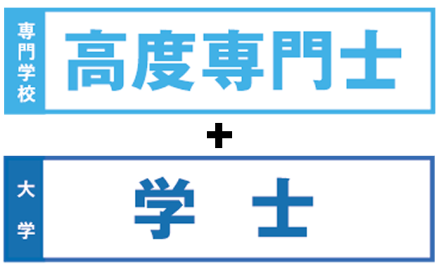 高度専門士+学士