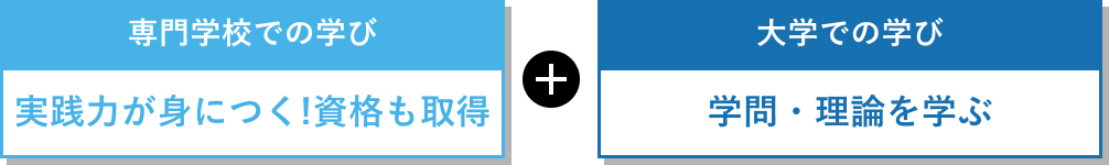 実践力が身につく!資格も取得+学問・理論を学ぶ